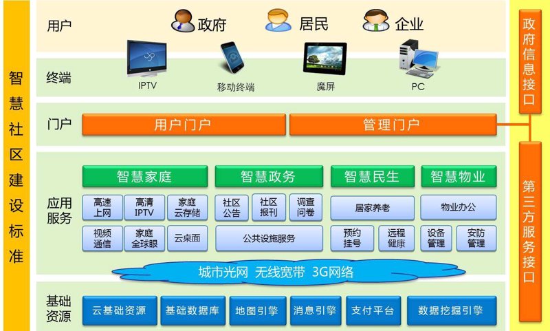 社区事务动态聚焦