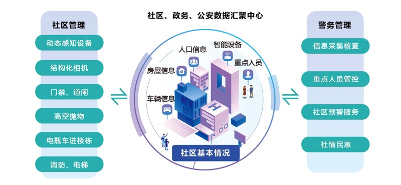 关上中心区居委会:城市基层治理的新篇章